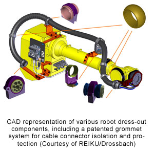 CAD representation of various robot dress-out components, including a patented grommet system for cable connector isolation and protection (Courtesy of REIKU/Drossbach)