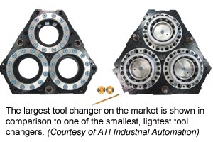 The largest tool changer on the market is shown in comparison to one of the smallest, lightest tool changers (Courtesy of ATI Industrial Automation)