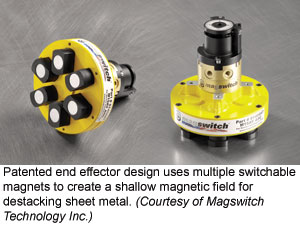 Patented end effector design uses multiple switchable magnets to create a shallow magnetic field for destacking sheet metal (Courtesy of Magswitch Technology Inc.)