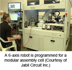 A 6-axis robot is programmed for a modular assembly cell (Courtesy of Jabil Circuit Inc.) 