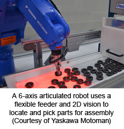 A 6-axis articulated robot uses a flexible feeder and 2D vision to locate and pick parts for assembly (Courtesy of Yaskawa Motoman)