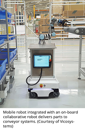 Mobile robot integrated with an on-board collaborative robot delivers parts to conveyor systems. (Courtesy of Vicosystems)