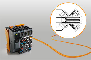 Two new X20 modules are now available for digitizing strain gauge signals.