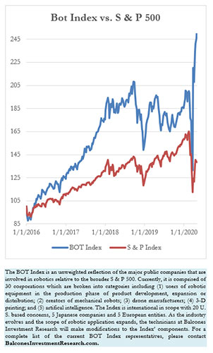Bot Index vs. S &P 500, 5-1-2020