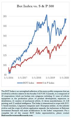 Bot Index vs. S & P 500, 2-21-2020