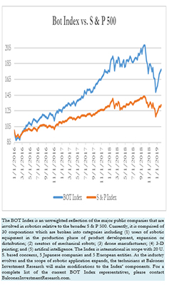 Bot Index vs. S & P 500, 02-03-2019