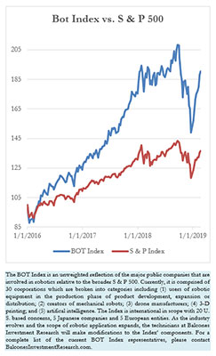 Bot Index vs. S & P 500, 2-22-2019