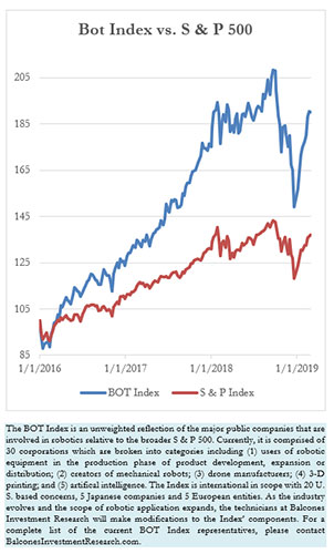 Bot Index vs. S & P 500, 3-01-2019