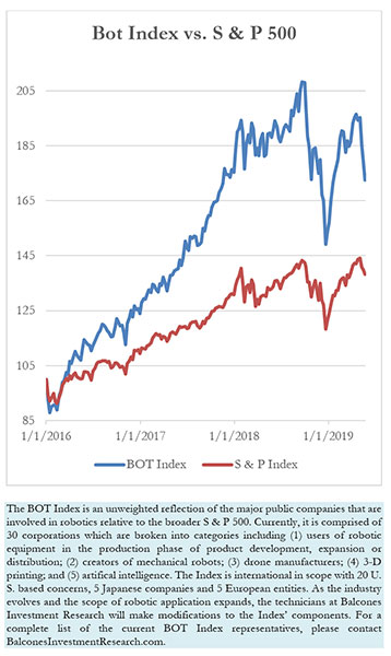 Bot Index vs. S & P 500, 5-26-2019