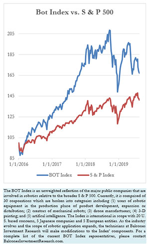Bot Index vs. S & P 500, 8-18-2019