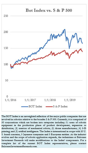 Bot Index vs. S & P 500, 8-23-2019