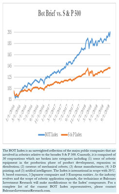 Bot Brief vs. S & P 500, 9-16-2018 Bot Brief vs. S & P 500, 9-16-2018