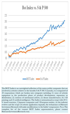 Bot Index vs. S & P 500, 10-1-2018