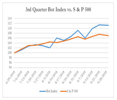 3rd Quarter Bot Index vs. S & P 500, 10-1-2018