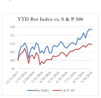 YTD Bot Index vs. S & P 500, 10-1-2018
