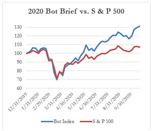 2020 Bot Brief vs. S & P 500, 10-23-2020