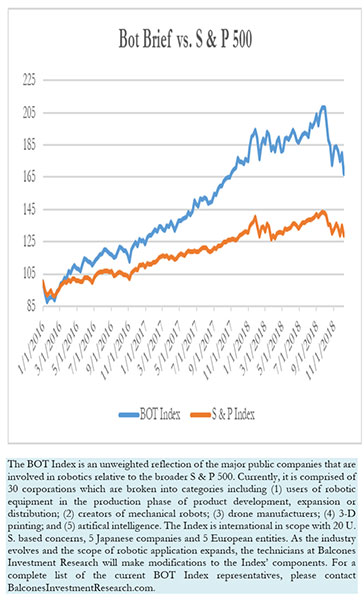 Bot Brief vs. S & P 500, 12-07-2018