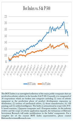 Bot Index cs. S & P 500, 12-14-2018