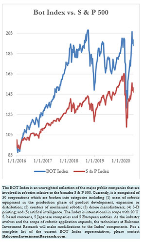 Bot Index vs. S & P 500, 6-26-2020