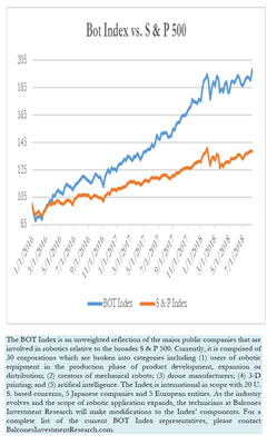 Bot Index vs. S & P 500, 8-12-2018