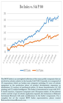 Bot Index vs. S & P 500, 8-17-2018