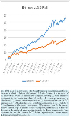 Bot Index vs. S & P 500 8-24-2018