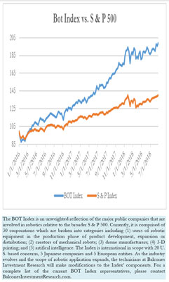Bot Index vs. S & P 500 8-24-2018
