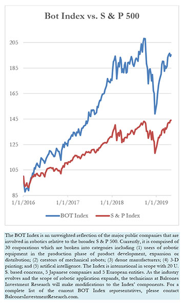 Bot Index vs. S & P 500, 05-05-2019
