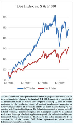 Bot Index vs. S & P 500, 7-19-2019