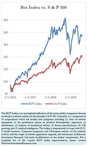 Bot Index cs. S & P 500, 7-26-2019