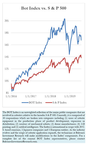 Bot Index vs. S & P 500, 8-2-2019
