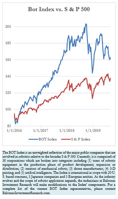 Bot Index vs. S & P 500, 8-30-2019