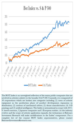Bot Index vs. S&P 500 8-06-2018