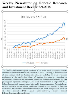 Bot Index cs. S&P 500, February 11, 2018