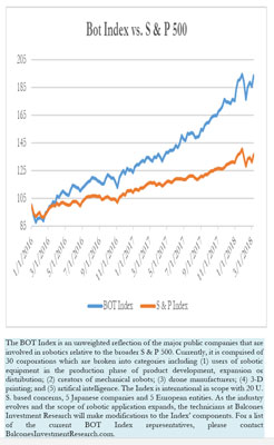 Bot Index vs. S&P 500 3-9-2018