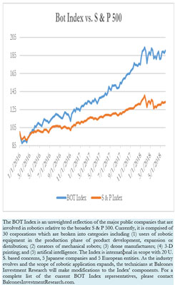Bot Index vs. S & P 500, 6-1-2018