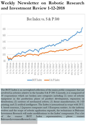 Bot Index vs. S & P 500 1-12-2018