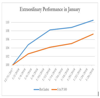 Extraordinary Performance in January