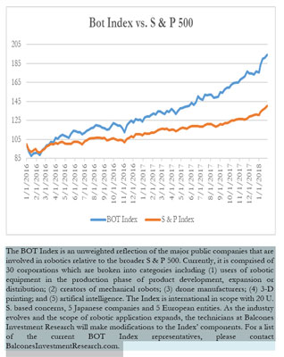 Bot Index vs. S& P 500, January 26, 2018