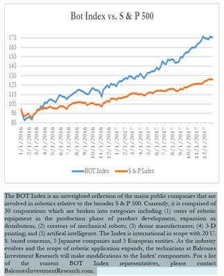 Bot Index vs. S & P 500, 12/31/2017