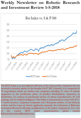 Bot Index vs. S & P 500, January 5, 2018