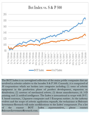 Bot Index vs. S&P 2-2-2018