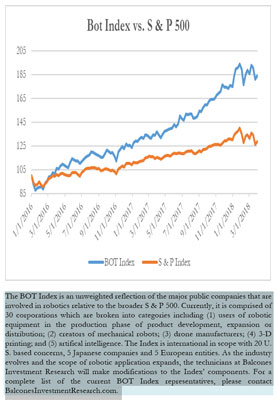 Bot Index vs. S & P 500, 3-31-2018