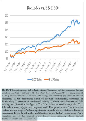 Bot Index vs. S & P 500 4-15-2018
