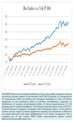 Bot Index vs. S & P 500 5-25-2018