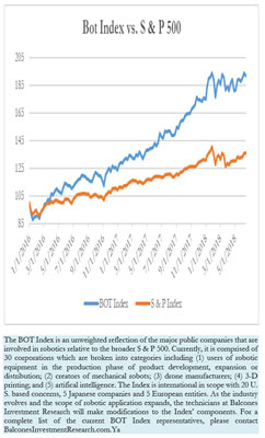 Bot Index vs. S & P 500, 6-18-2018