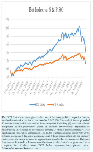 Bot Index vs. S & P 500, 1-4-2019