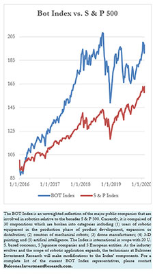 Bot Index vs. S & P 500, 2-7-2020