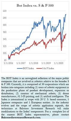 Bot Index vs. S & P 500, 7-31-2020
