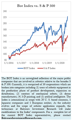 Bot Index vs. S & P 500 8-14-2020